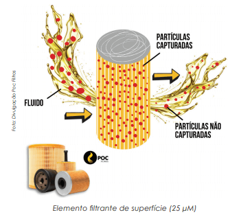 Filtros para maquinários agrícolas